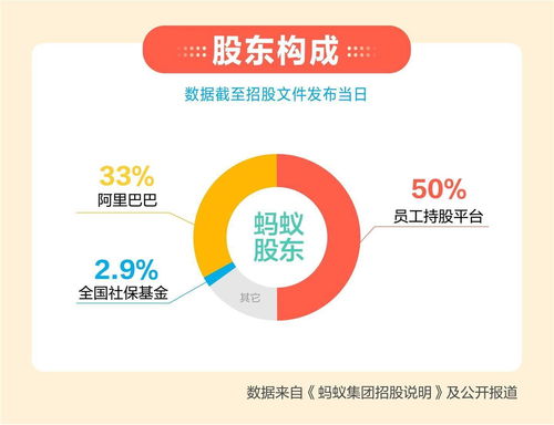 一文看懂螞蟻集團(tuán)招股文件 科技服務(wù)貢獻(xiàn)六成收入，科技信息咨詢(xún)服務(wù)成核心引擎