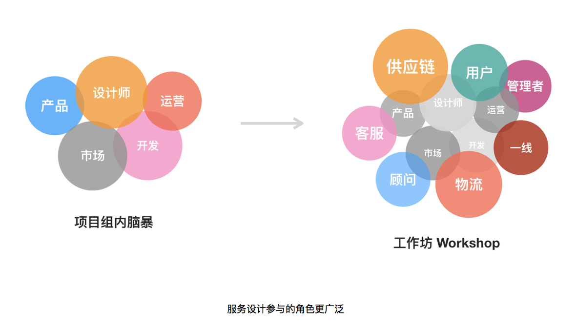 微店展會(huì)談服務(wù)設(shè)計(jì) 市場(chǎng)調(diào)研的關(guān)鍵作用與實(shí)施路徑